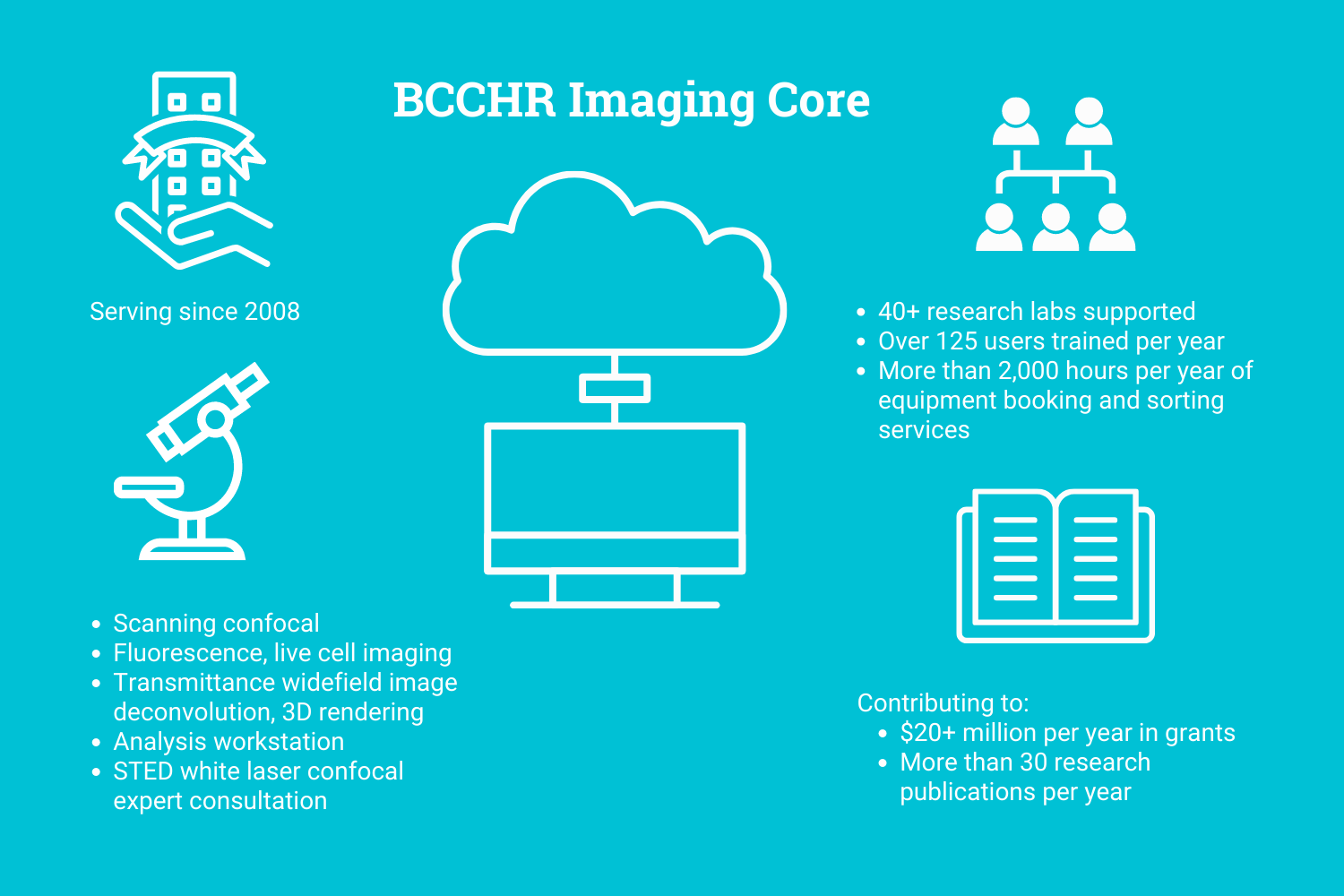 Imaging Core Infographic
