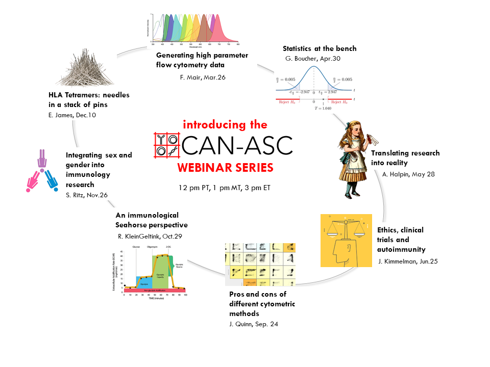 CAN-ASC Webinar Series