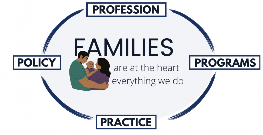 Families are at the heart of everything we do