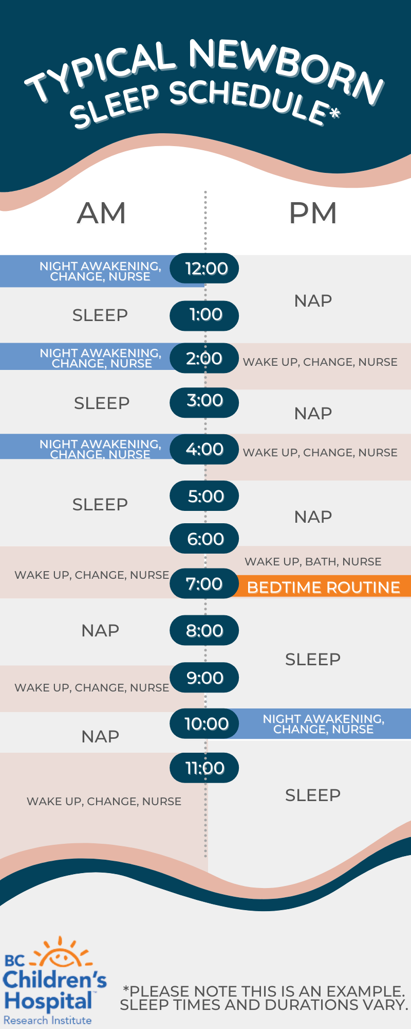 How Long Do Newborns Sleep?