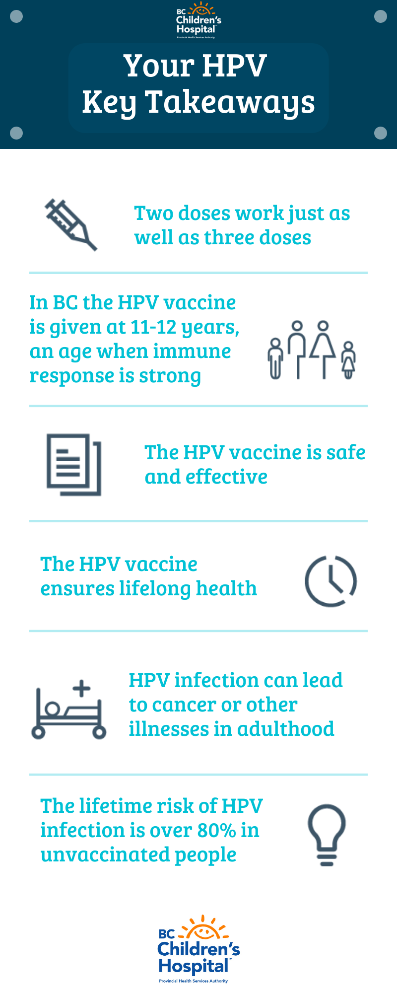 hpv infographic 