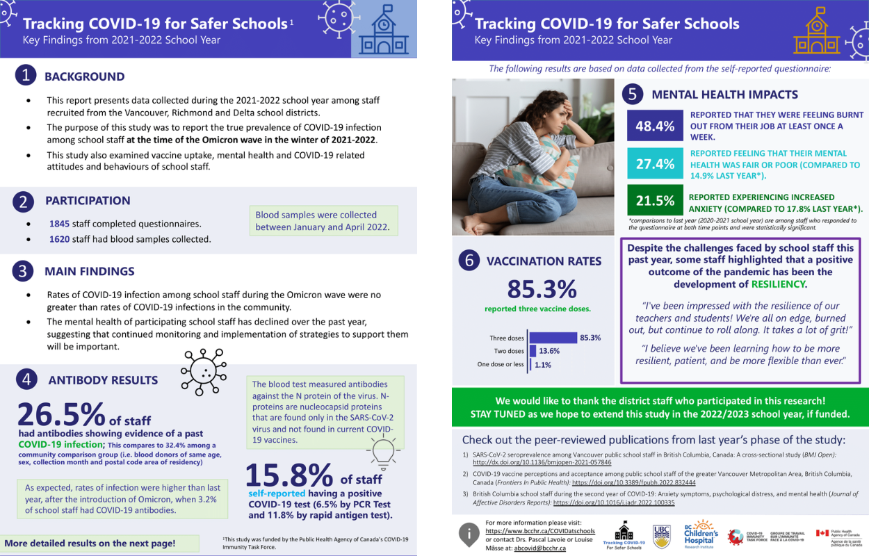 Study Results and Key Findings 2021-2022 School Year