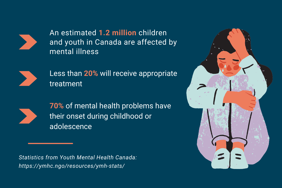 Child And Youth Mental Health Graphic 