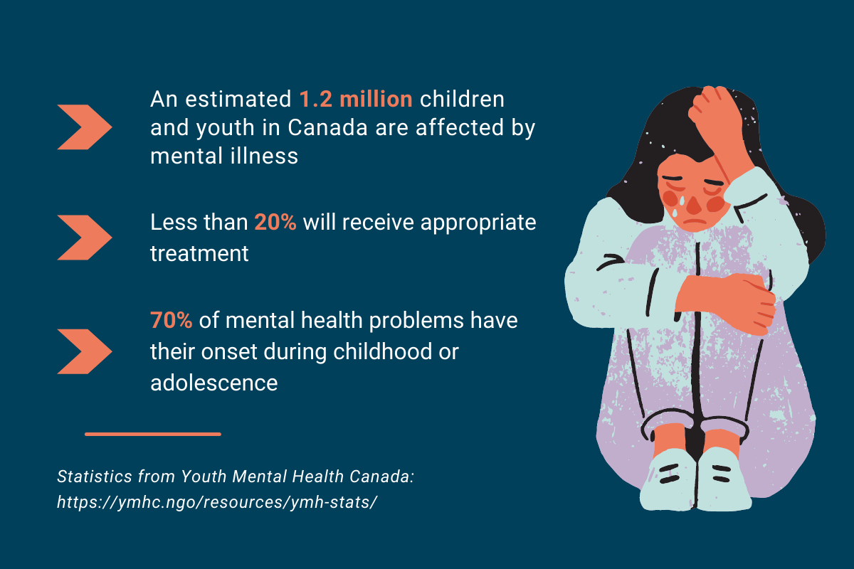 Start The Conversation Supporting Your Child s Mental Health BC 
